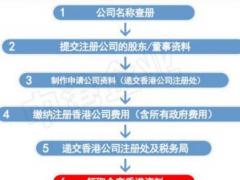 代辦香港公司注冊這樣可以成功