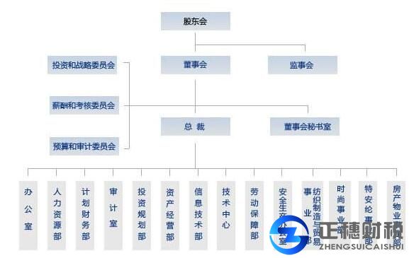 廣州香港公司注冊成員架構(gòu)