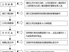 廣州注冊香港公司有什么好處？具體流程是什么？