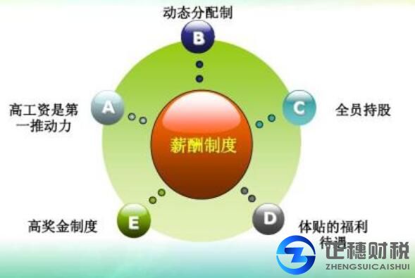 香港公司注冊(cè)