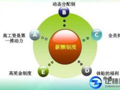 廣州香港公司注冊為走向國際路線的一條捷徑