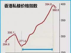 如何以香港注冊(cè)公司名義購(gòu)買香港房產(chǎn)？