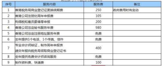 2019年香港公司年審多少錢